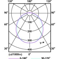 Light Distribution Diagram - 8PL-C/T/COR/26V-3CCT/MF10/P/20/1