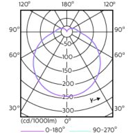 10.5PL-C/T/COR/26V-835/IF13/P/4P/DIM10/1 | 929001388604