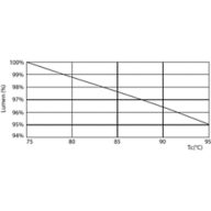 Lumen Maintenance Diagram - 10.5PL-C/T/COR/26V-835/IF13/P/4P/DIM10/1