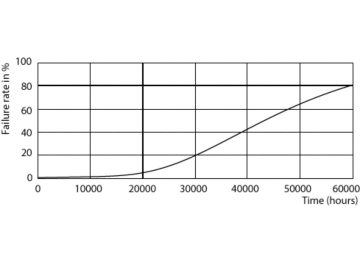 LEDtube PLC 100mm 7W G24D-2 830 650lm