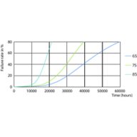 LEDtube PLC 100mm 7W G24D-2 830 650lm