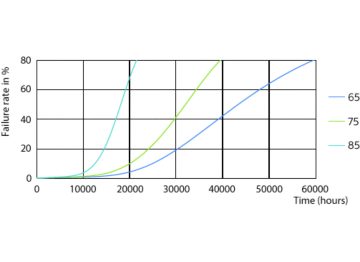 LEDtube PLC 100mm 7W G24D-2 830 650lm
