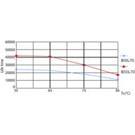 LEDtube PLC 100mm 7W G24D-2 830 650lm