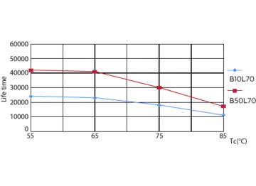 LEDtube PLC 100mm 7W G24D-2 830 650lm