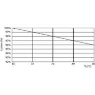 Lumen Maintenance Diagram - LED PLC 6.5W 865 2P G24d-2