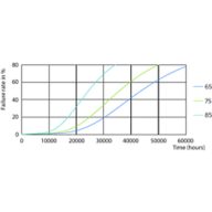 LEDtube PLC 100mm 7W G24Q-2 830 650lm