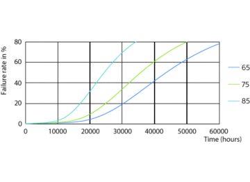LEDtube PLC 100mm 7W G24Q-2 830 650lm
