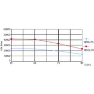 LEDtube PLC 100mm 7W G24Q-2 830 650lm