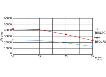 LEDtube PLC 100mm 7W G24Q-2 830 650lm