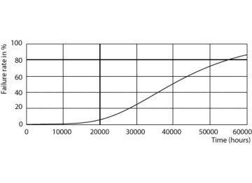 LEDtube PLC 100mm 9W G24D-3 830 950lm