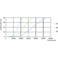 LEDtube PLC 100mm 9W G24D-3 830 950lm