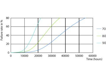 LEDtube PLC 100mm 9W G24D-3 830 950lm