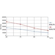 LEDtube PLC 100mm 9W G24D-3 830 950lm