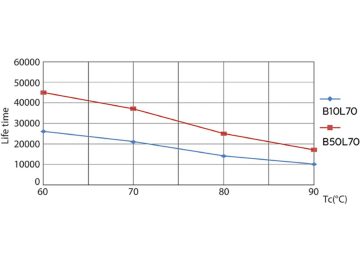 LEDtube PLC 100mm 9W G24D-3 830 950lm