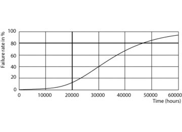 LEDtube PLC 100mm 9W G24Q-3 830 950lm