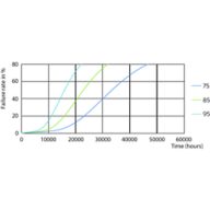 LEDtube PLC 100mm 9W G24Q-3 830 950lm