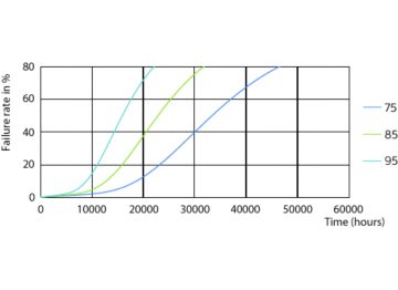 LEDtube PLC 100mm 9W G24Q-3 830 950lm