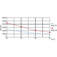 LEDtube PLC 100mm 9W G24Q-3 830 950lm