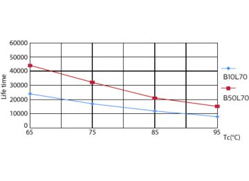 LEDtube PLC 100mm 9W G24Q-3 830 950lm