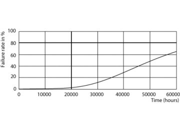 LEDtube PLC 100mm 9W G24Q GX24Q 827 850lm