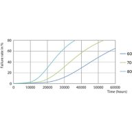 LEDtube PLC 100mm 9W G24Q GX24Q 827 850lm
