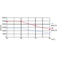 LEDtube PLC 100mm 9W G24Q GX24Q 827 850lm
