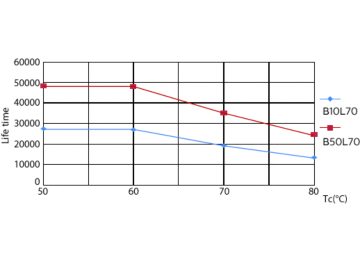 LEDtube PLC 100mm 9W G24Q GX24Q 827 850lm