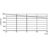Lumen Maintenance Diagram - LED PLC 11W 840 2P G24D