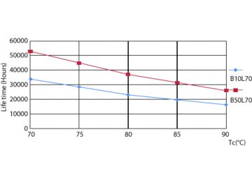 LEDtube PLC 13H 5W GX23-2 827 15D ND