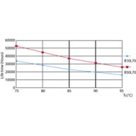 LEDtube PLC 13H 5.5W G24Q 827 15D ND