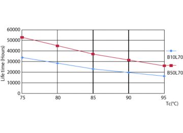 LEDtube PLC 13H 5.5W G24Q 827 15D ND