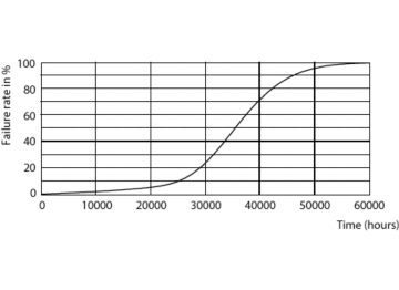 LEDtube PLC 400mm 16-5W 2G11 830 2000lm