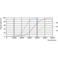 LEDtube PLC 400mm 16-5W 2G11 830 2000lm