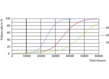 LEDtube PLC 400mm 16-5W 2G11 830 2000lm