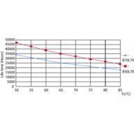 LEDtube PLC 400mm 16-5W 2G11 830 2000lm