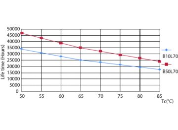LEDtube PLC 400mm 16-5W 2G11 830 2000lm