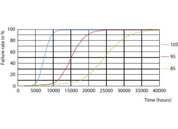 LEDtube PLC 7.5W G24D 830 2P 24D ND