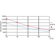 LEDtube PLC 7.5W G24D 830 2P 24D ND