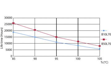 LEDtube PLC 7.5W G24D 830 2P 24D ND