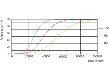 LEDtube PLC/T 12W G24Q 827-840 32H-32V DIM