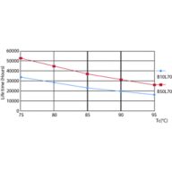 16-5W 2G11