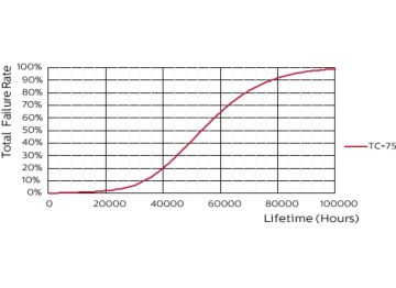LEDtube PLS 5W GX23 827 2P 12D ND