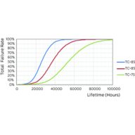 LEDtube PLS 5W GX23 827 2P 12D ND