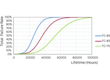 LEDtube PLS 5W GX23 827 2P 12D ND