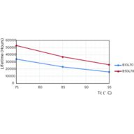 LEDtube PLS 5W GX23 827 2P 12D ND