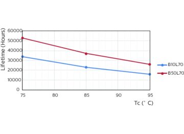 LEDtube PLS 5W GX23 827 2P 12D ND
