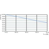 Lumen Maintenance Diagram - 5PL-S/LED/13H/840/IF5/P/2P 20/1