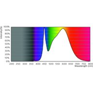 Spectral Power Distribution Colour - 5PL-S/LED/13H/840/IF5/P/2P 20/1