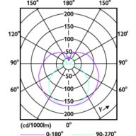 Light Distribution Diagram - 30T8/COR/96-835/IF39/G/FA8 10/1