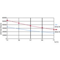 15-5W 2G13